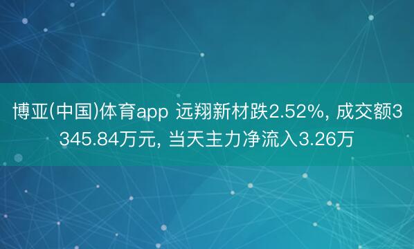 博亚(中国)体育app 远翔新材跌2.52%， 成交额3345.84万元， 当天主力净流入3.26万